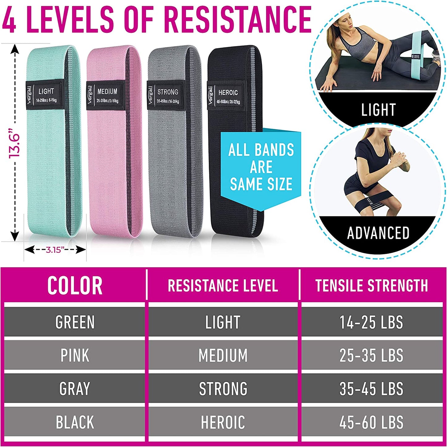 Fabric Resistance Bands Set of 4 for Booty, Hip & Thigh Workouts - Includes Exercise Guide for Men & Women